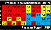 Prediksi Singapura Hari Ini Togel